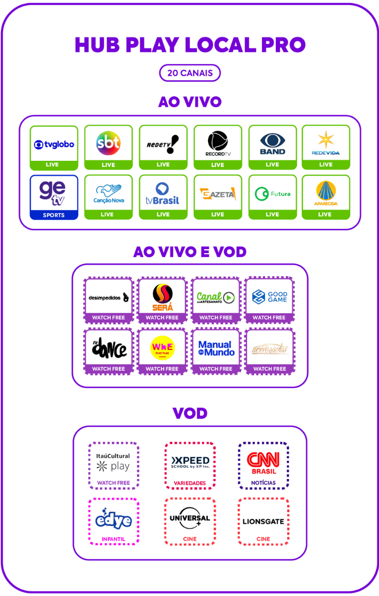 Canais do plano TV local Básica
