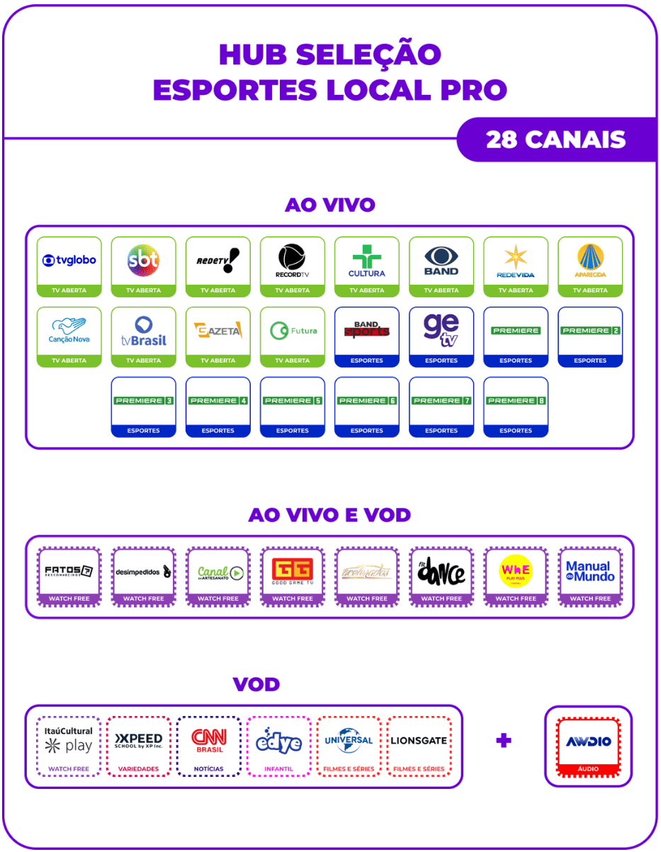 Canais do plano TV local + Premiere