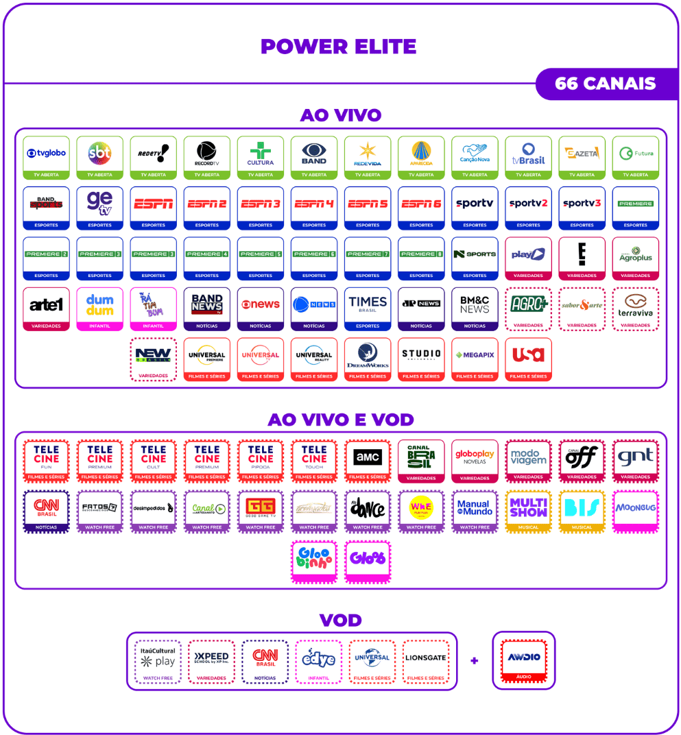 Canais do plano TV Elite Cine + Premiere