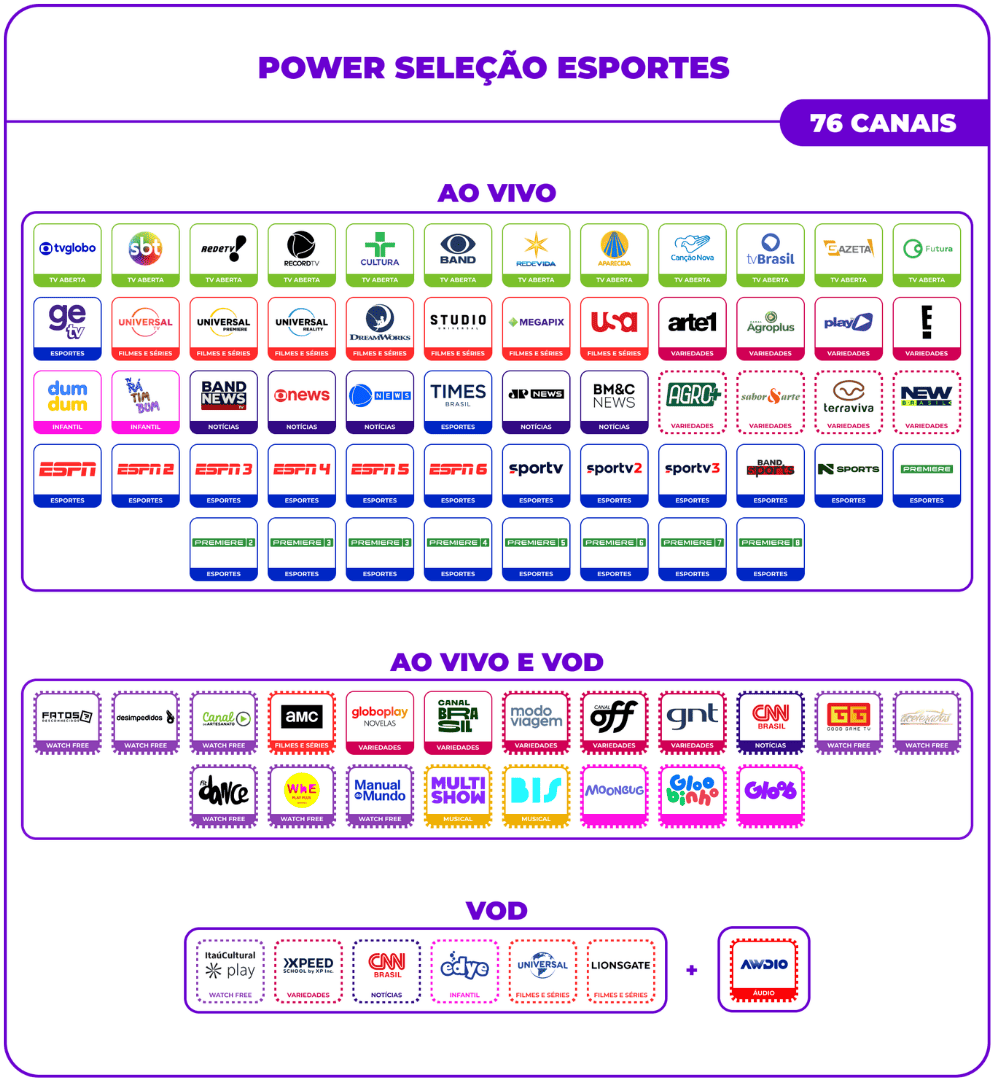 Grade de canais do pacote TV Power + Premiere