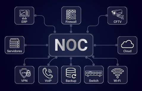 Noc